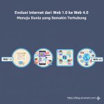 Evolusi Internet dari Web 1.0 ke Web 4.0: Menuju Dunia yang Semakin Terhubung
