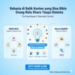 Rahasia di Balik Konten yang Bisa Bikin Orang Rela Share Tanpa Diminta