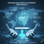 Bagaimana Big Data Mempengaruhi Privasi Pengguna Internet