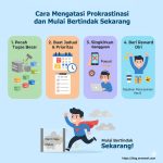 Cara Mengatasi Prokrastinasi dan Mulai Bertindak Sekarang