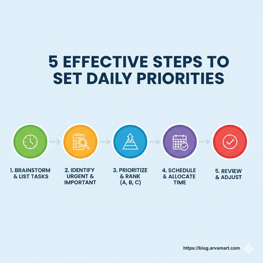 5 Langkah Efektif Mengatur Prioritas Harian