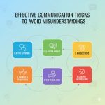 Trik Komunikasi Efektif agar Tidak Salah Paham